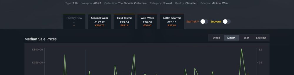 Median price history on a liquid skin — know the fair price before trusting any deal