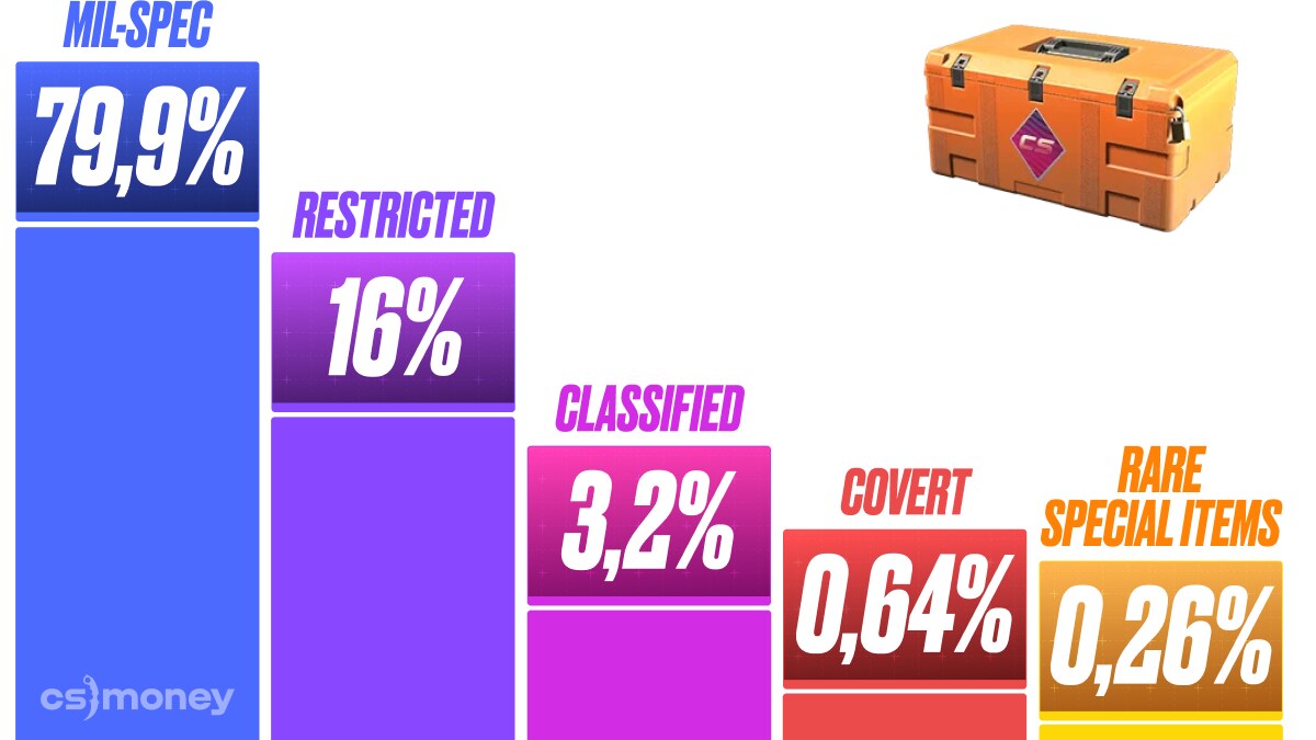 Scanning Case EV: Which Cases Are 'Too Cheap' Right Now