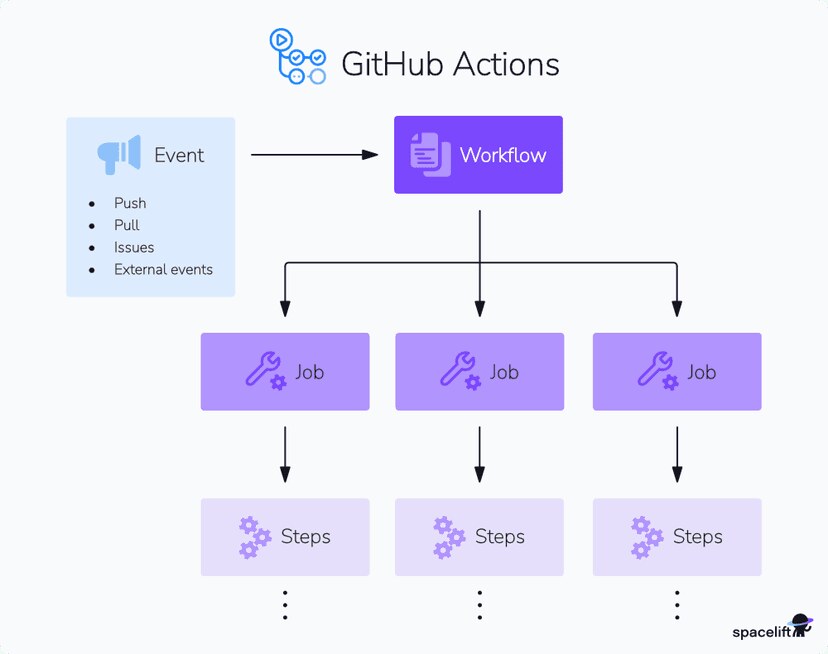 Why Your Bot Missed a Day: Scheduling Reliability in the Cloud