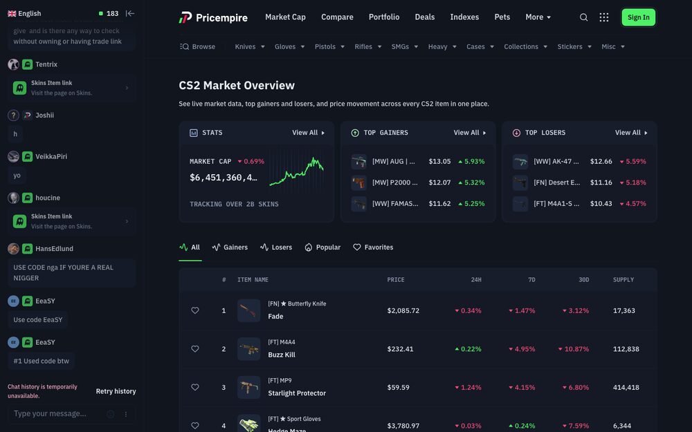 A market tracker's 2026 overview — cap, gainers and losers in one view