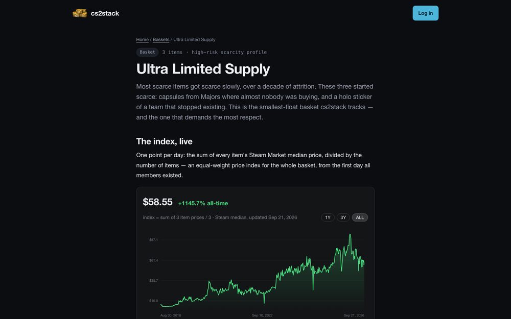 An ultra-limited supply index through the 2026 drawdown