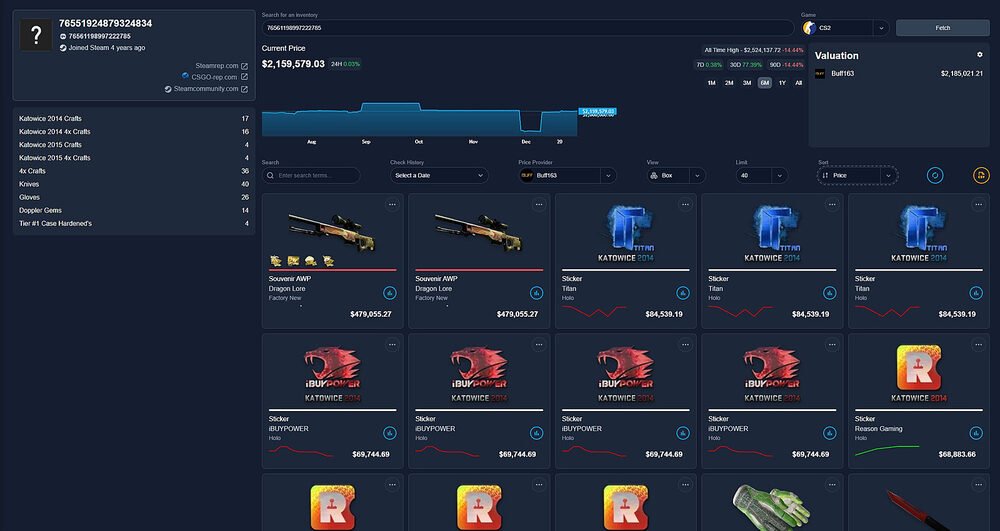 How Big Is the CS2 Skin Market in 2026?
