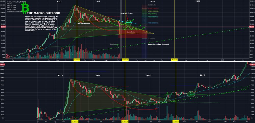 CS2 Skins vs Bitcoin