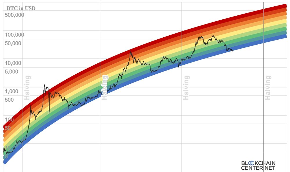 CS2 Skins vs Bitcoin