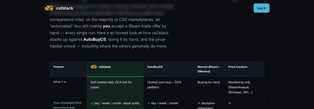 DCA tools compared — one family of CSWatcher alternatives