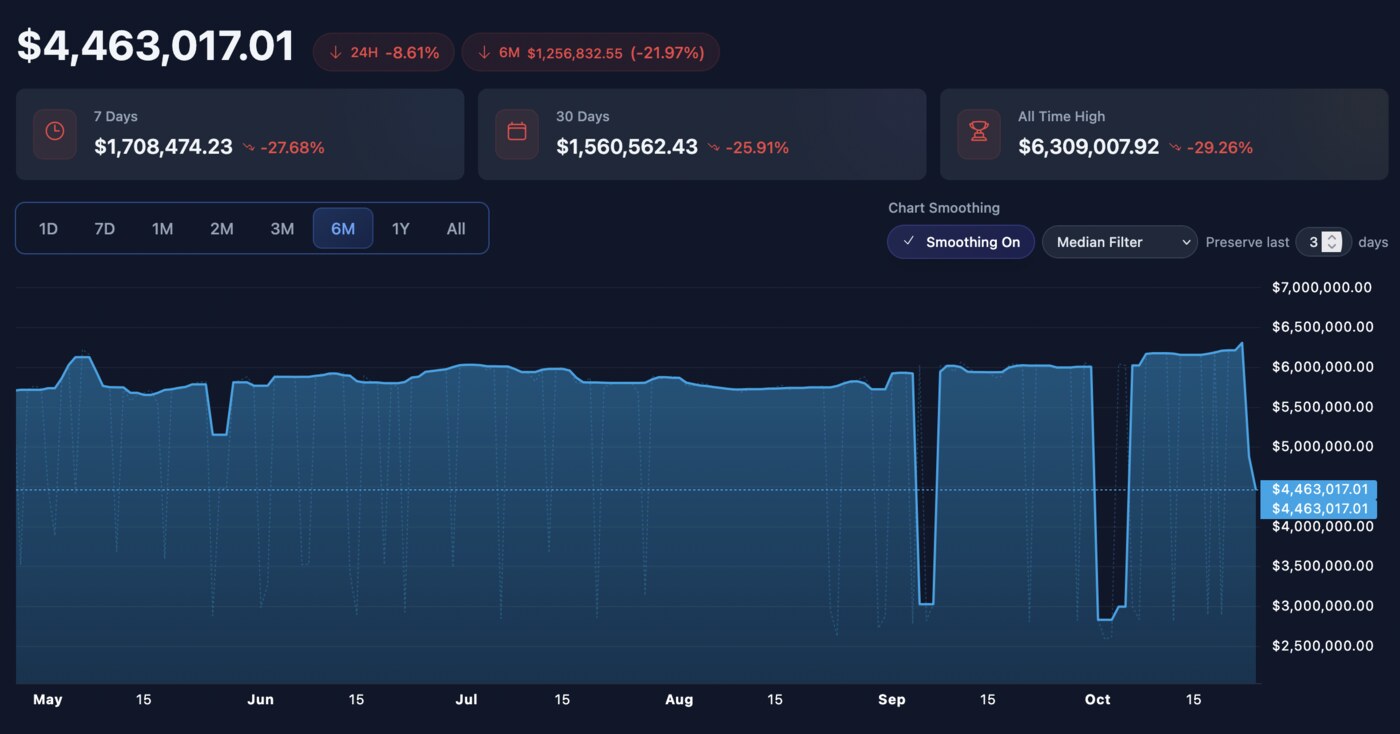 Buying Through a Skin Market Correction (Without Flinching)