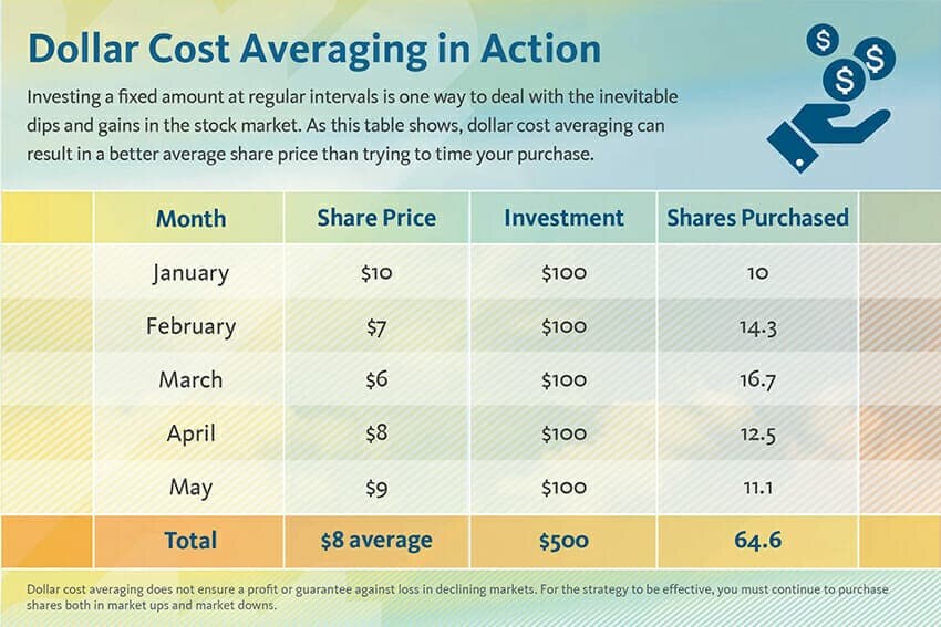 Buying Through a Skin Market Correction (Without Flinching)