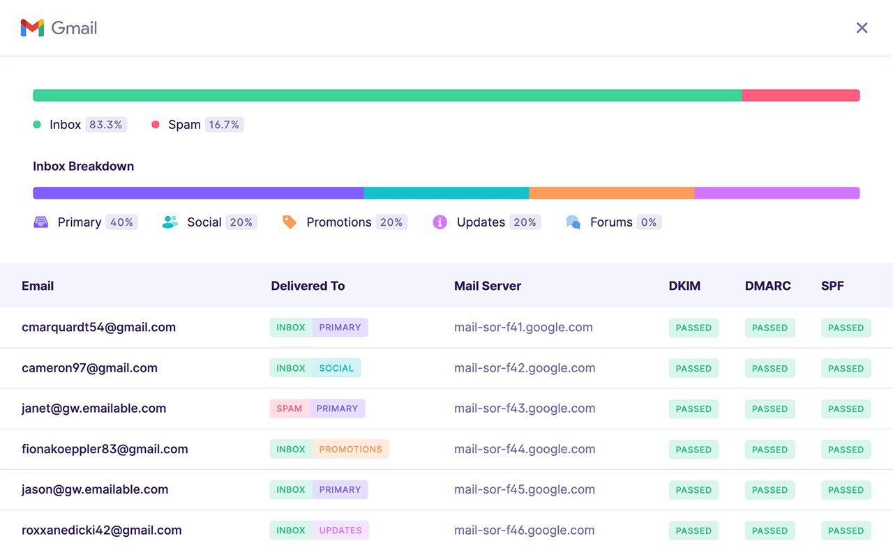 The Three Emails an Investing Bot Should Send
