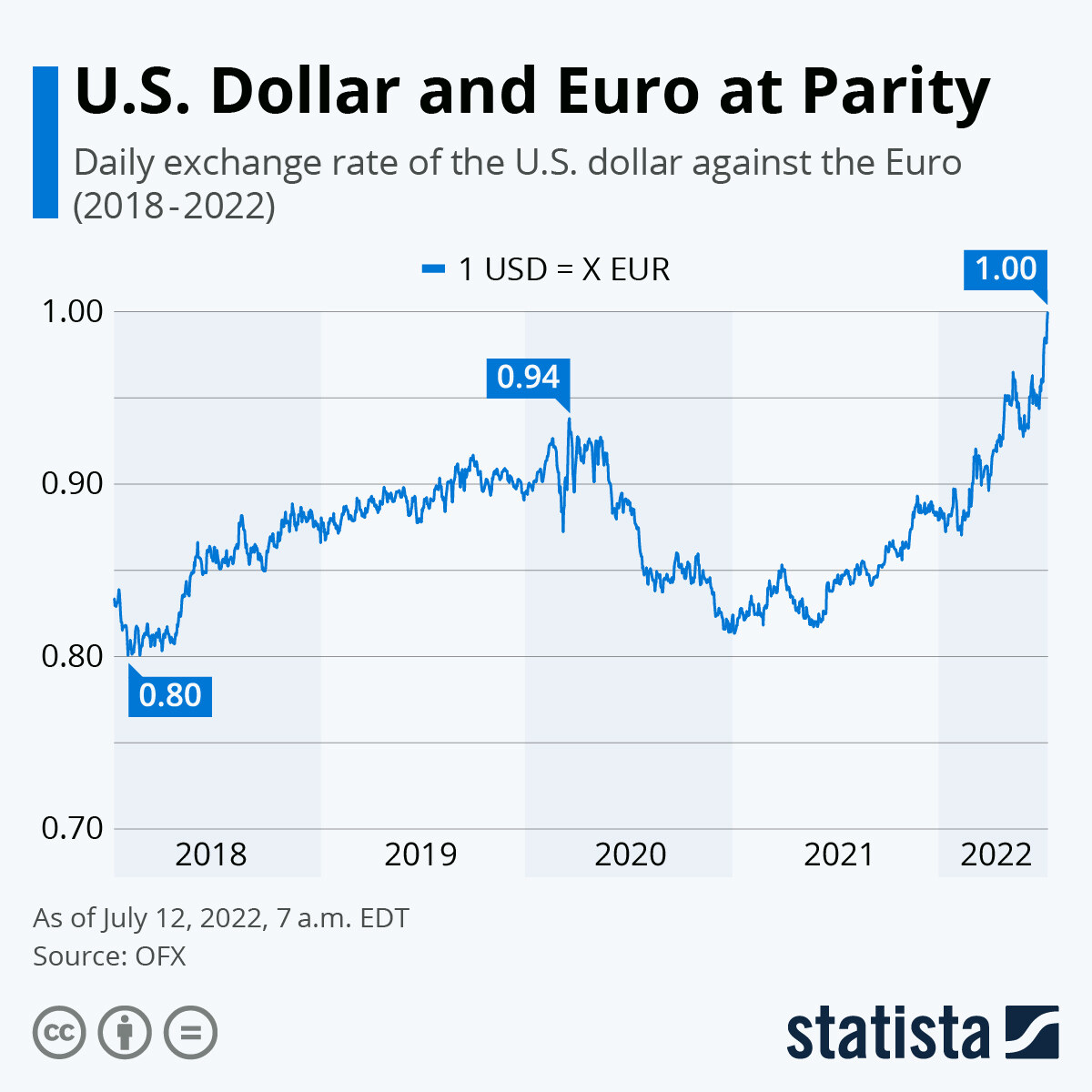EUR Marketplaces, USD Brains: FX in Skin Pricing