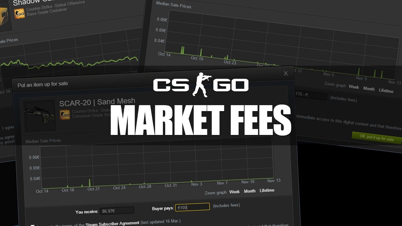 Overtrading: How Skin Traders Donate Their Edge in Fees