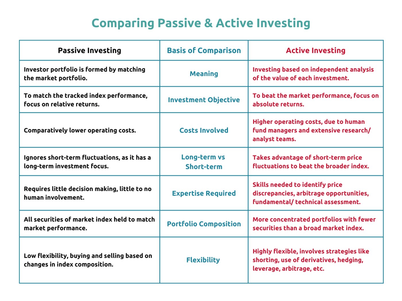 Passive vs Active Skin Investing: Picking Your Lane