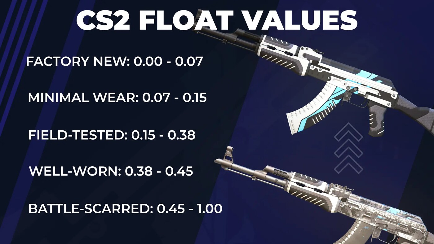 The Skin Investing Glossary: EV, Float, DCA, Trade Hold & Friends