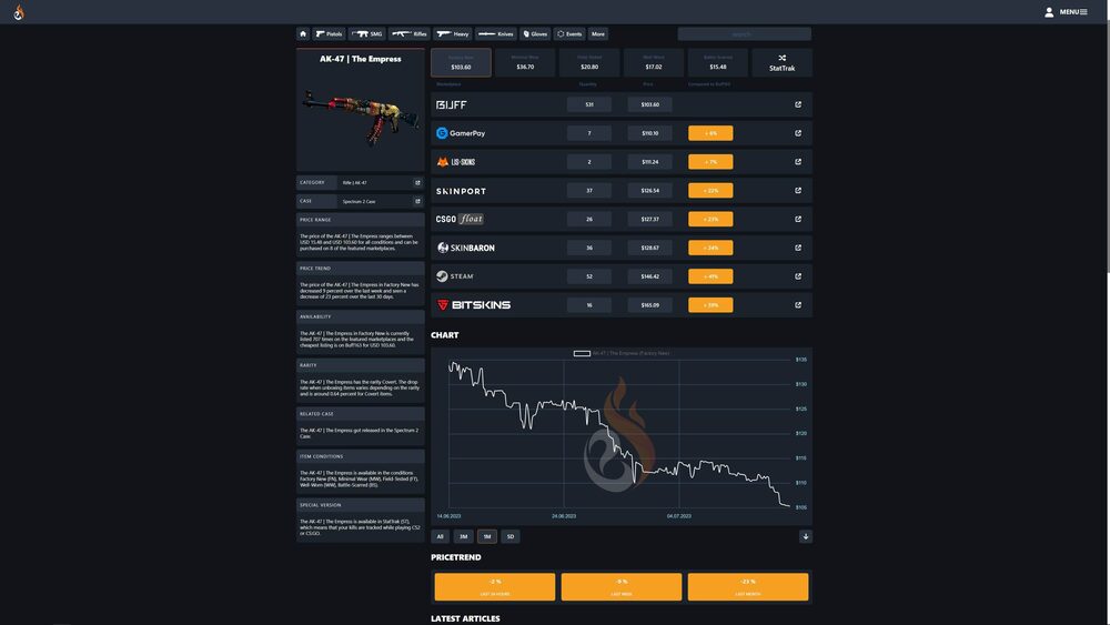 The Data Stack of a Serious Skin Trader