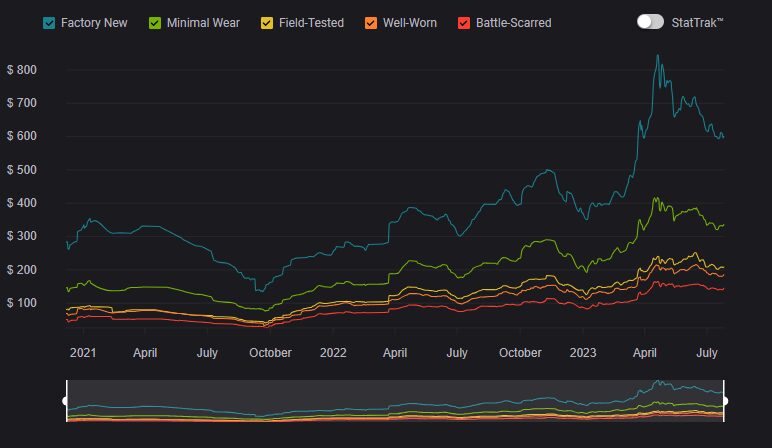 The Data Stack of a Serious Skin Trader