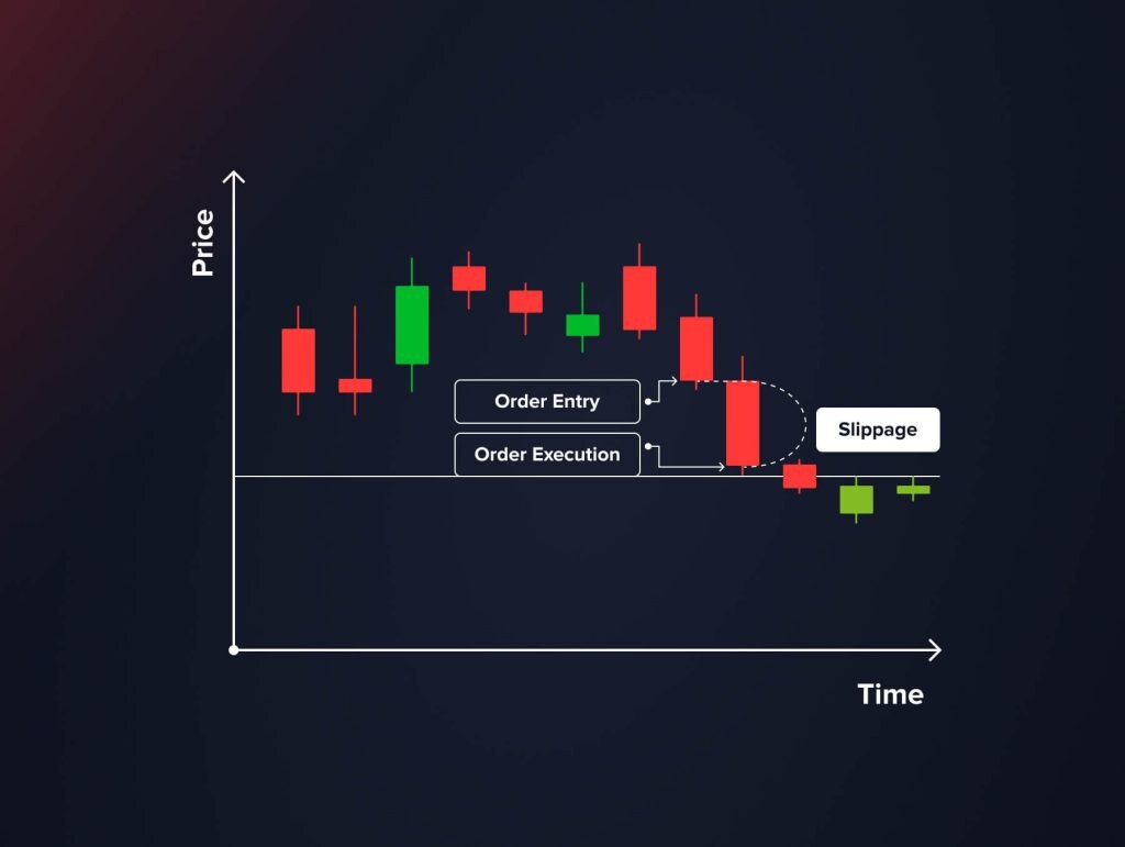 Slippage in Small Markets: Why Your Size Is a Strategy
