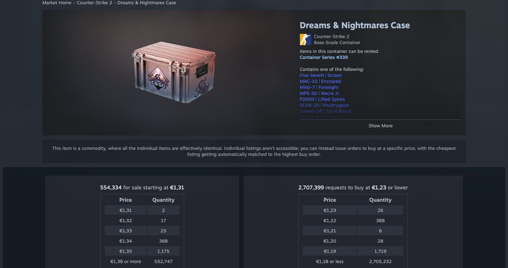 A case's Steam order book: the reference every discount is measured against