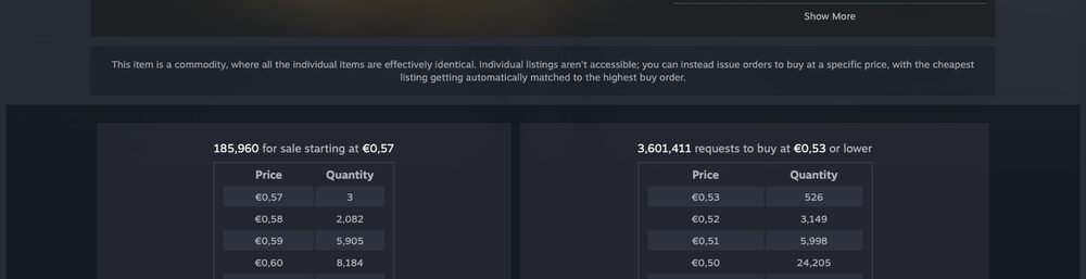 Millions of standing buy requests on one case — the original autobuy