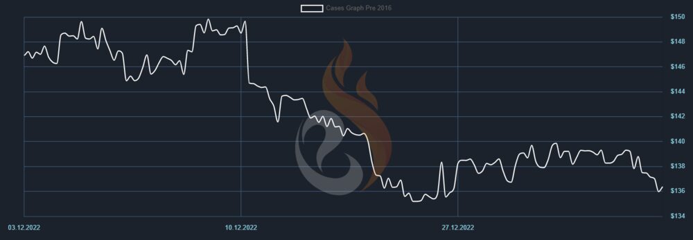 How to Survive a CS2 Market Crash (a Holder's Playbook)
