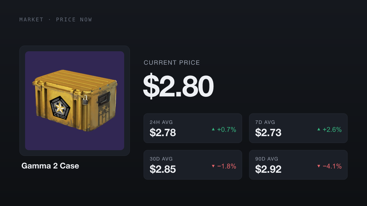 Market data card